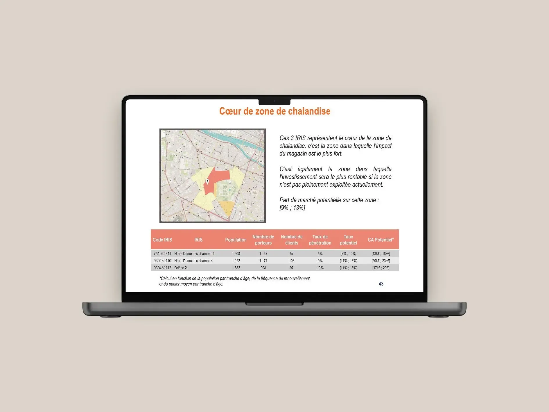 Études géomarketing